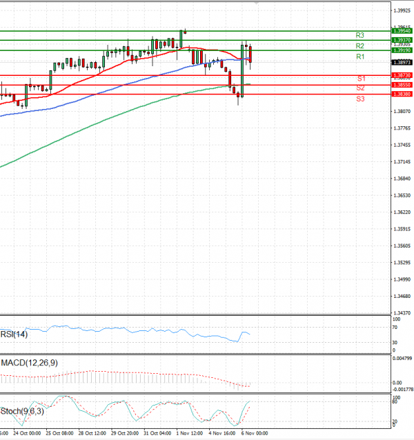 Dollar - Canadian Dollar Analysis Technical analysis 06/11/2024