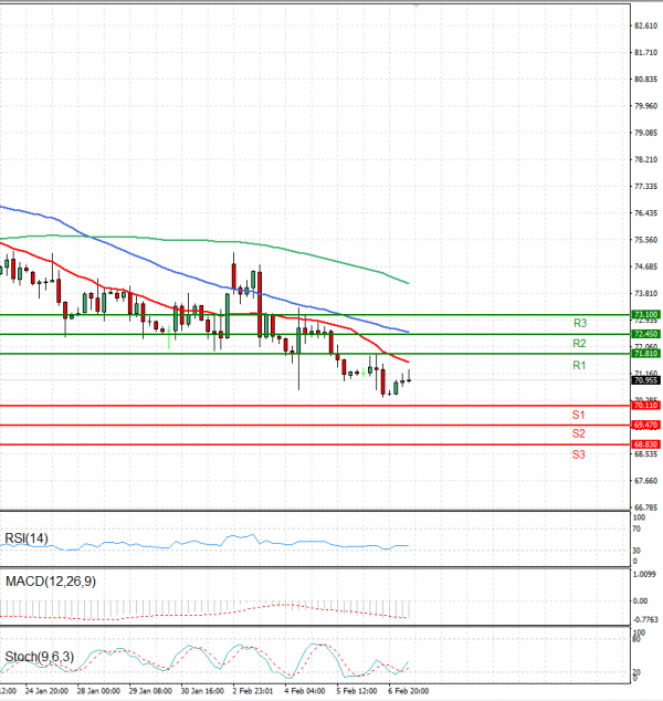 Crude Oil Analysis Technical analysis 07/02/2025