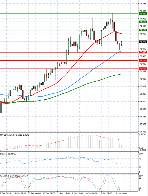 Crude Oil Analysis Technical analysis 09/01/2025