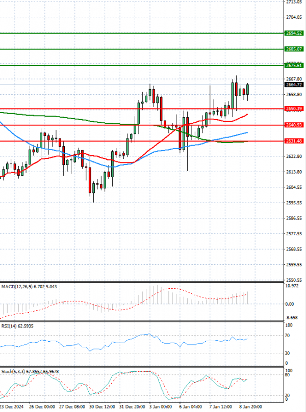 Gold - Usd Dollar Analysis Technical analysis 09/01/2025