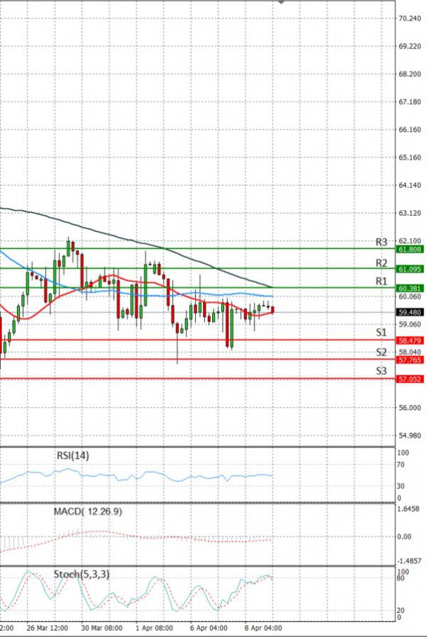 Crude Oil Analysis Technical analysis 09/04/2021