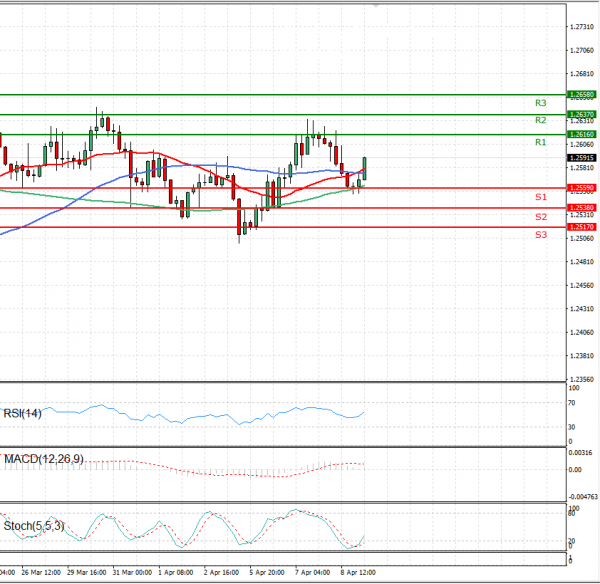 Dollar - Canadian Dollar Analysis Technical analysis 09/04/2021