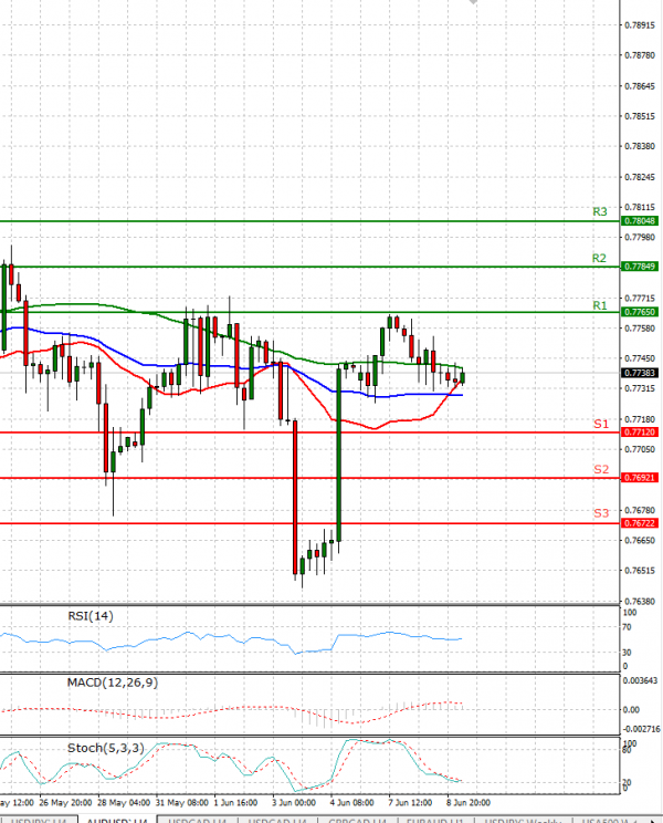 Australian Dollar - Dollar Analysis Technical analysis 09/06/2021