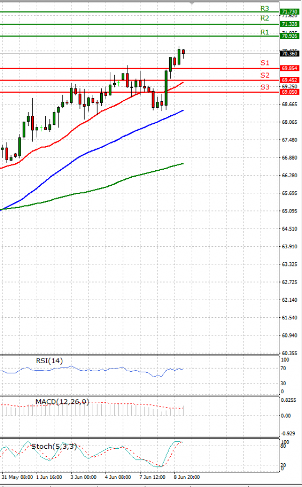 Crude Oil Analysis Technical analysis 09/06/2021