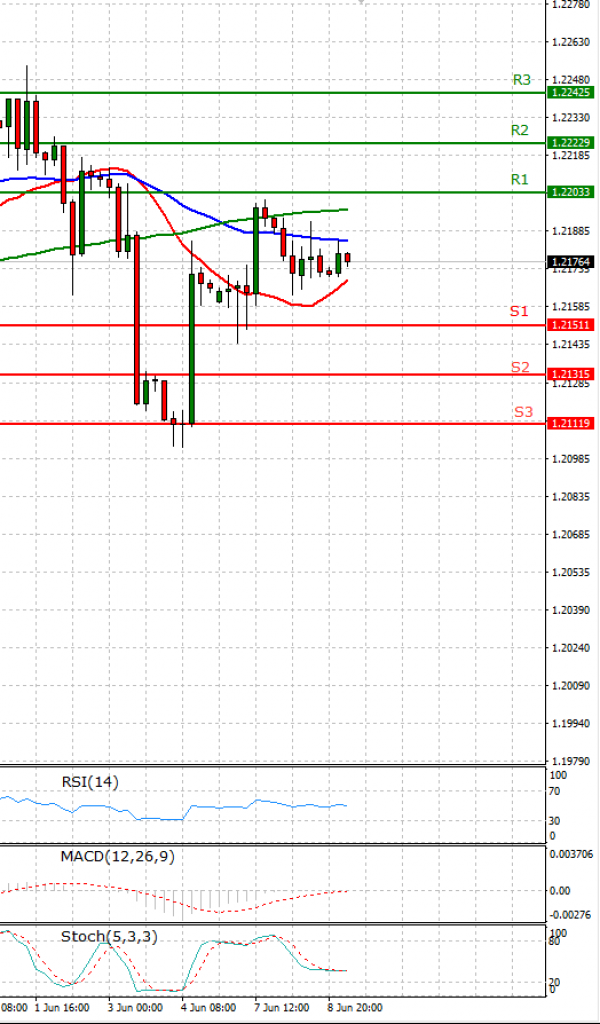 Euro - Dollar Analysis Technical analysis 09/06/2021