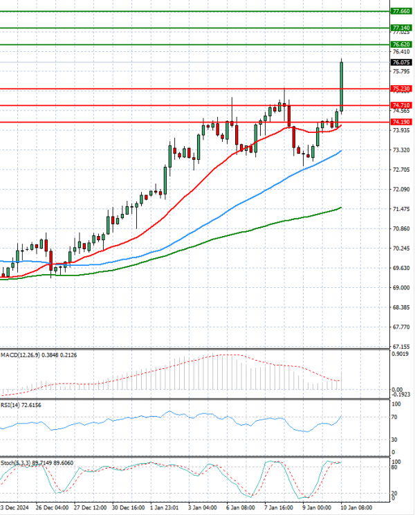 Crude Oil Analysis Technical analysis 10/01/2025