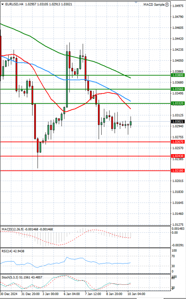 Euro - Dollar Analysis Technical analysis 10/01/2025