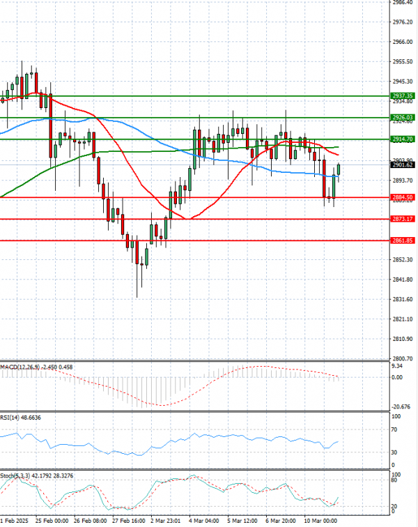 Gold - Usd Dollar Analysis Technical analysis 11/03/2025