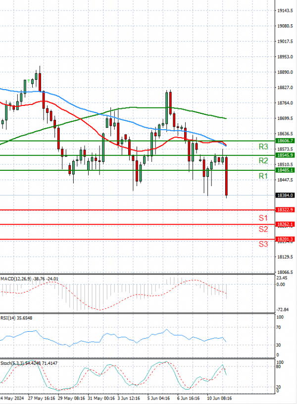 Ger 40 Index Analysis Technical analysis 11/06/2024