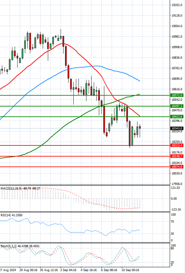 Ger 40 Index Analysis Technical analysis 11/09/2024