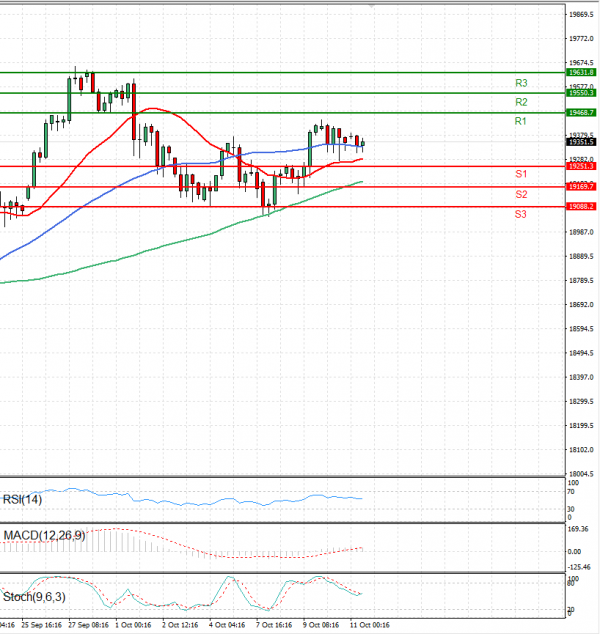 Ger 40 Index Analysis Technical analysis 11/10/2024