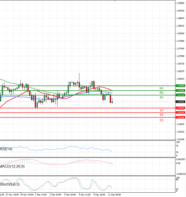 Euro - Dollar Analysis Technical analysis 11/12/2024