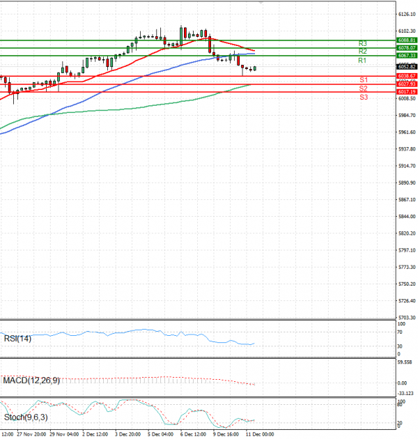 USA500 Analysis Technical analysis 11/12/2024