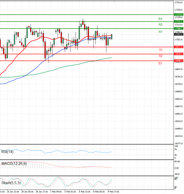 Ger 40 Index Analysis Technical analysis 12/02/2024