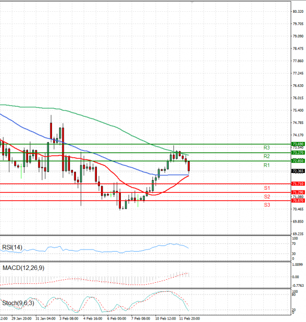 Crude Oil Analysis Technical analysis 12/02/2025