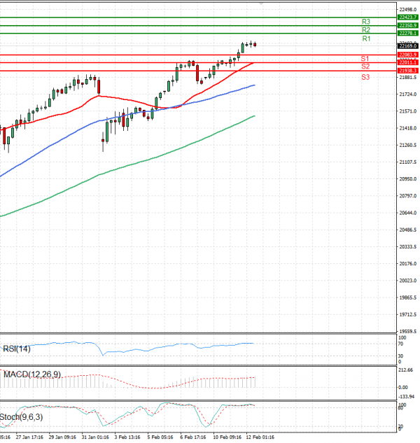 Ger 40 Index Analysis Technical analysis 12/02/2025