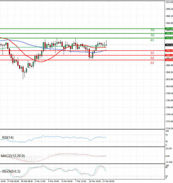 Gold - Usd Dollar Analysis Technical analysis 12/03/2025