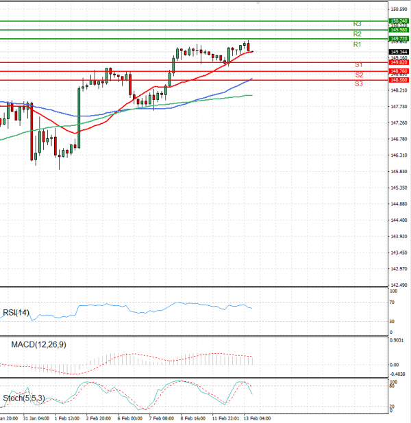 Dollar Japanese Yen Analysis US Session Analysis For CFD Instruments   USDJPYE 