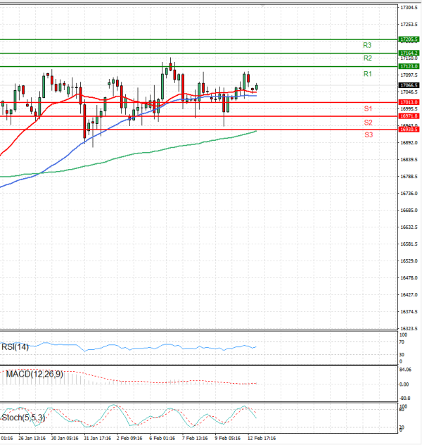 Ger 40 Index Analysis Technical analysis 13/02/2024