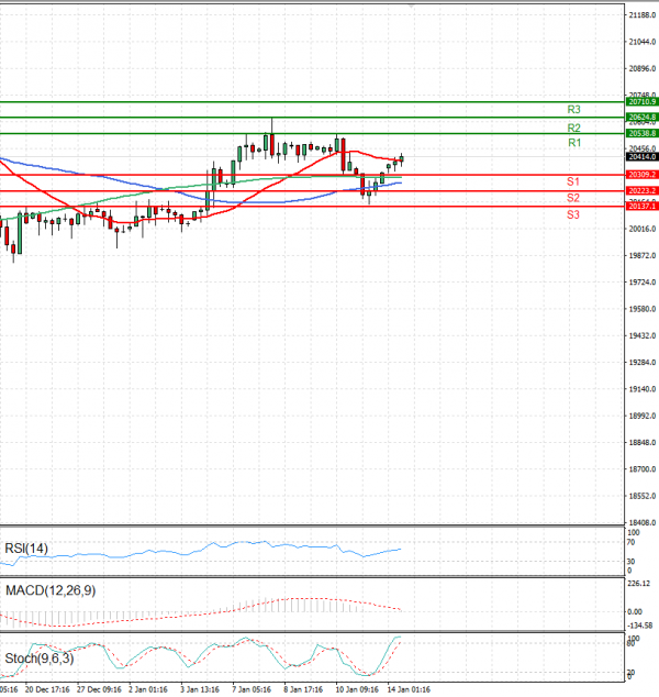 Ger 40 Index Analysis Technical analysis 14/01/2025