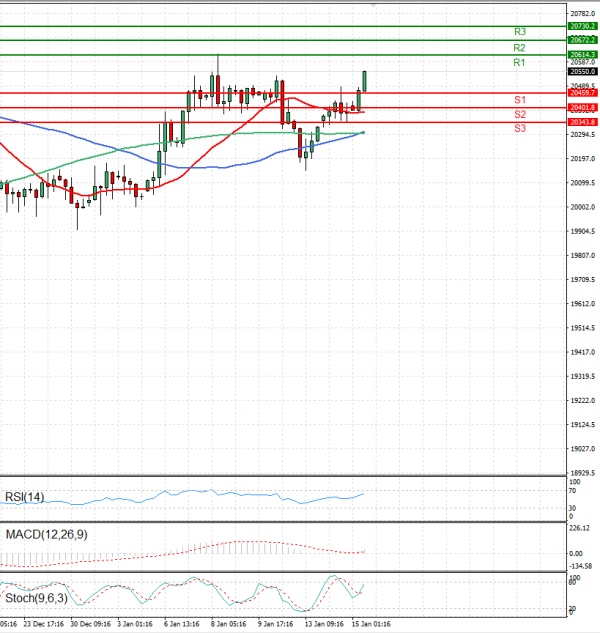 Ger 40 Index Analysis Technical analysis 15/01/2025