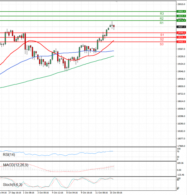 Ger 40 Index Analysis Technical analysis 15/10/2024