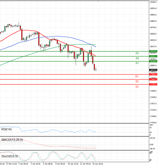 Ger 40 Index Analysis Technical analysis 16/04/2024