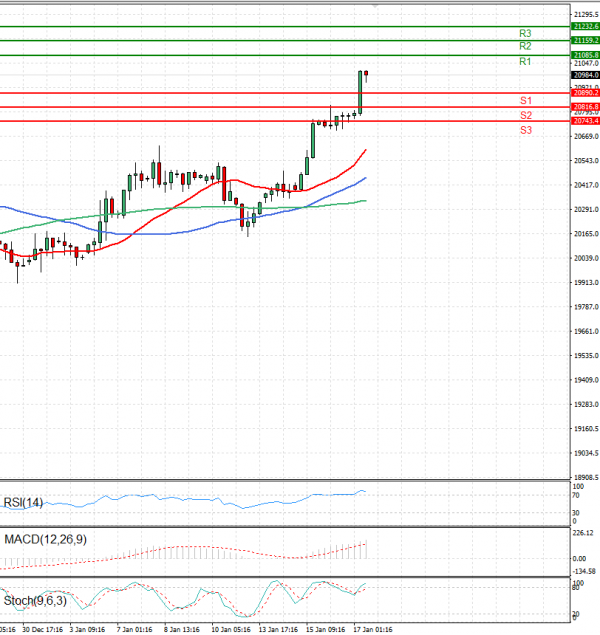 Ger 40 Index Analysis Technical analysis 17/01/2025