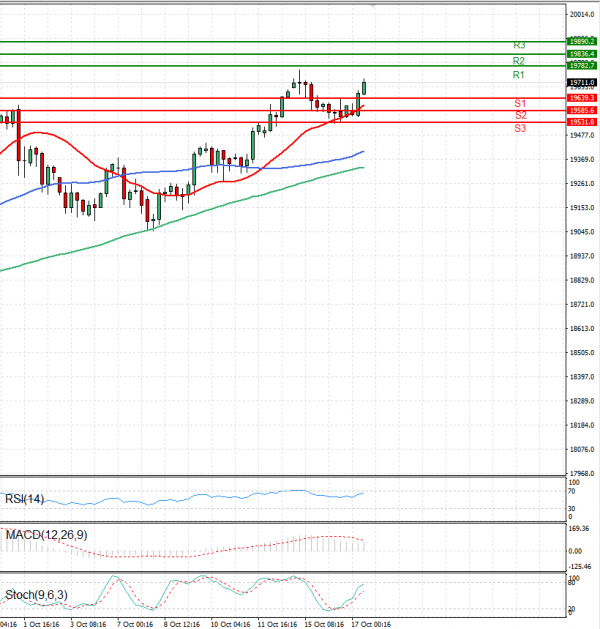 Ger 40 Index Analysis Technical analysis 17/10/2024