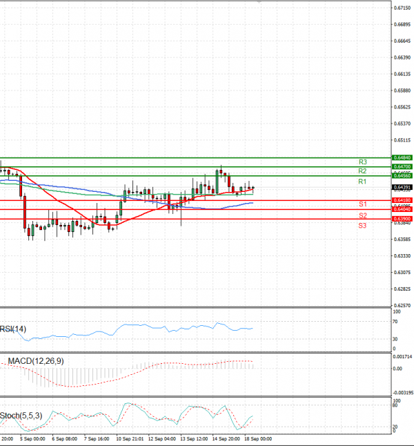 Australian Dollar - Dollar Analysis Technical analysis 18/09/2023