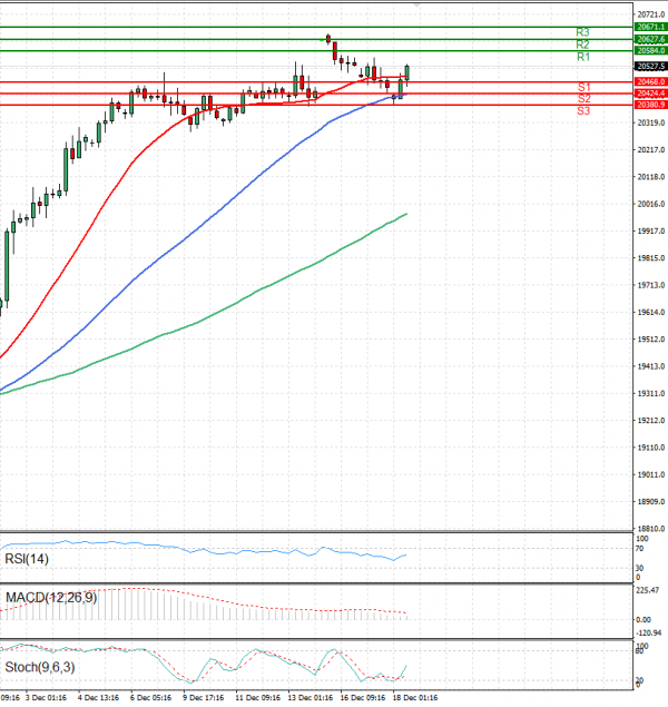 Ger 40 Index Analysis Technical analysis 18/12/2024