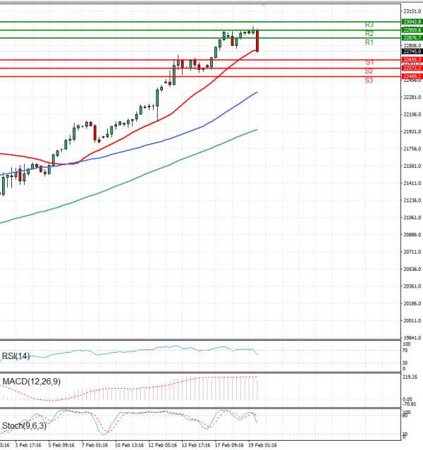 Ger 40 Index Analysis Technical analysis 19/02/2025