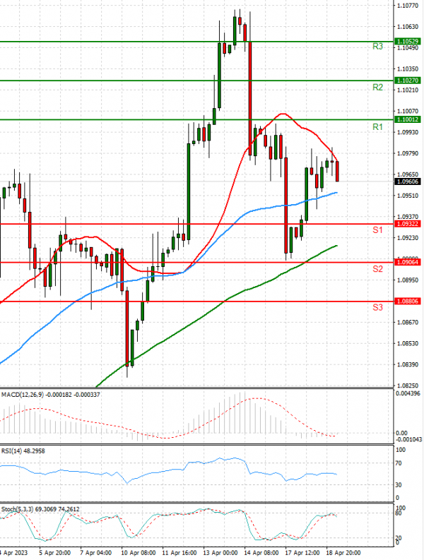 Two trades to watch: EUR/USD, Barclays