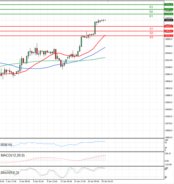 Ger 40 Index Analysis Technical analysis 20/01/2025