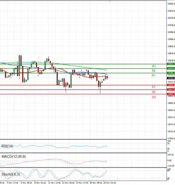 Ger 40 Index Analysis Technical analysis 20/11/2024