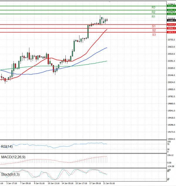 Ger 40 Index Analysis Technical analysis 21/01/2025