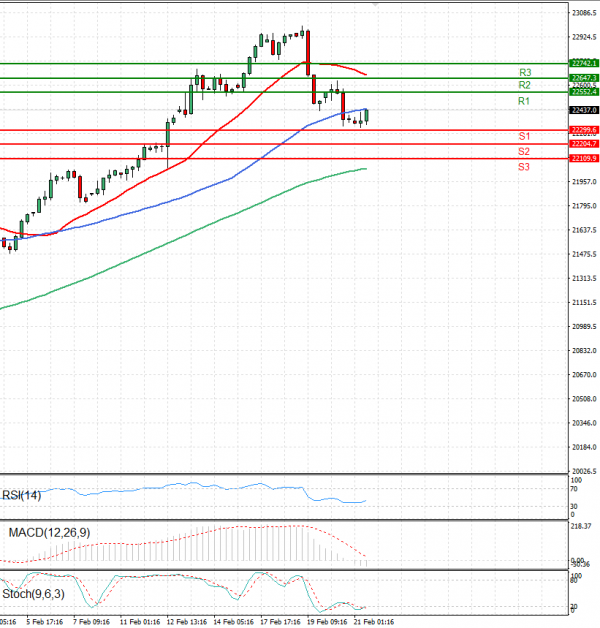 Ger 40 Index Analysis Technical analysis 21/02/2025