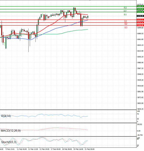 USA500 Analysis Technical analysis 21/02/2025