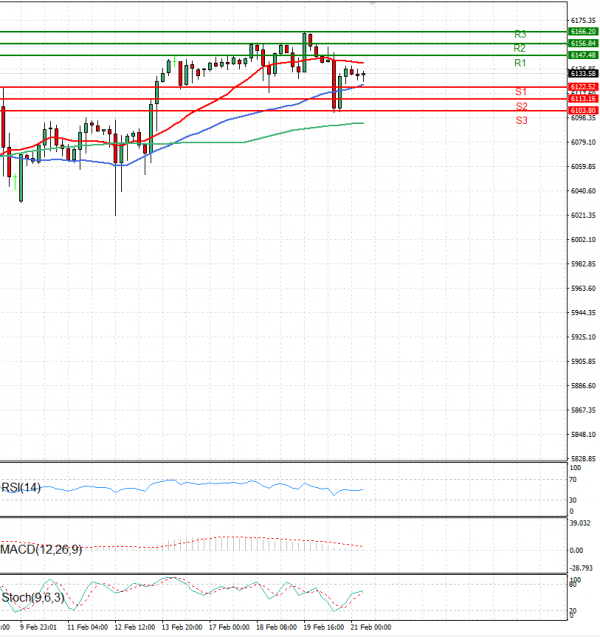 USA500 Analysis Technical analysis 21/02/2025