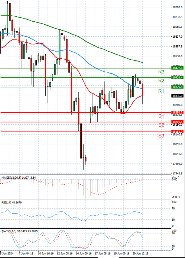 Ger 40 Index Analysis Technical analysis 21/06/2024