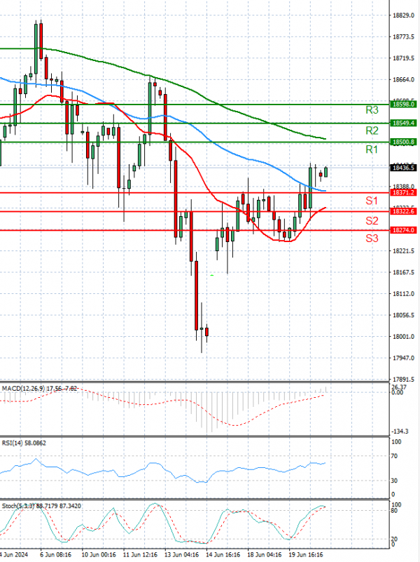 Ger 40 Index Analysis Technical analysis 21/06/2024