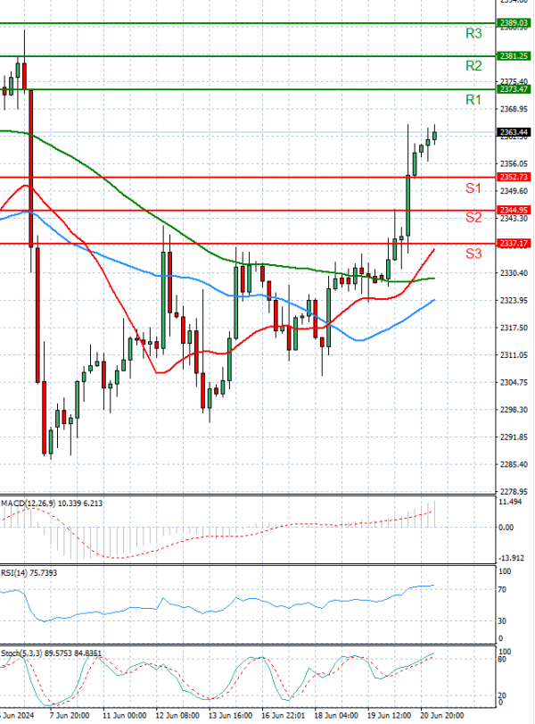 Gold - Usd Dollar Analysis Technical analysis 21/06/2024