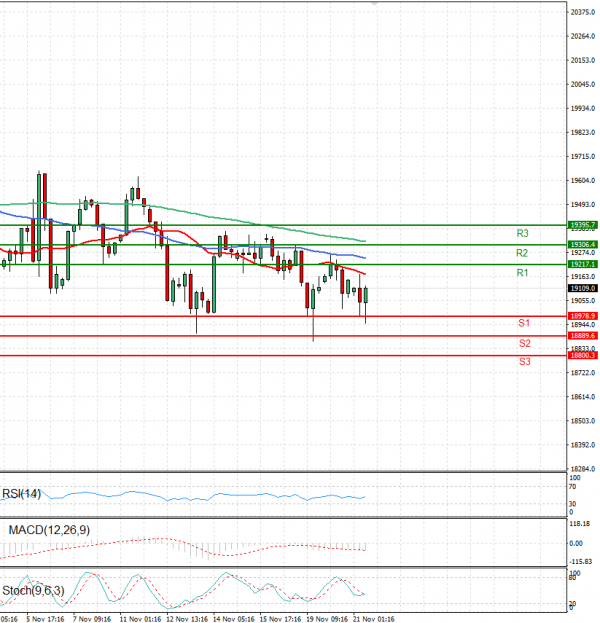 Ger 40 Index Analysis Technical analysis 21/11/2024