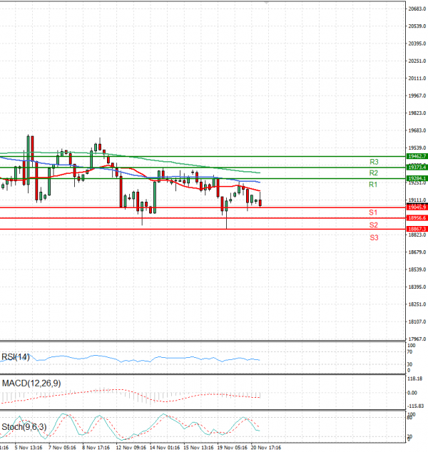 Ger 40 Index Analysis Technical analysis 21/11/2024