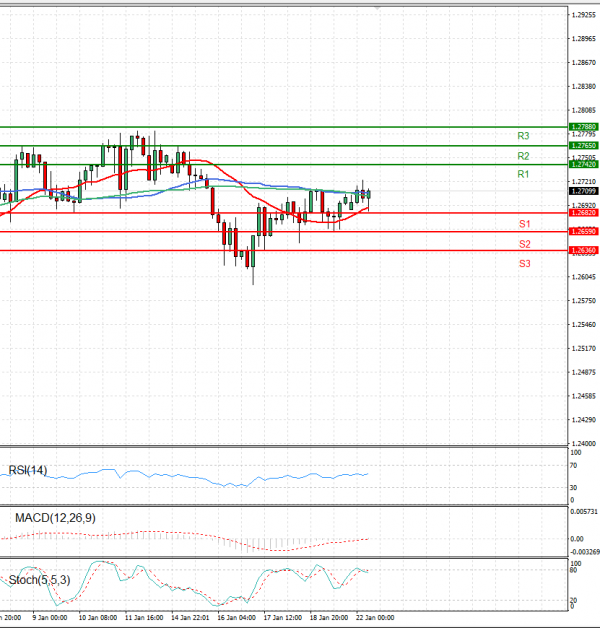 Pound US Dollar US Session Analysis For CFD Instruments 2024 01 22   GBPUSDE 