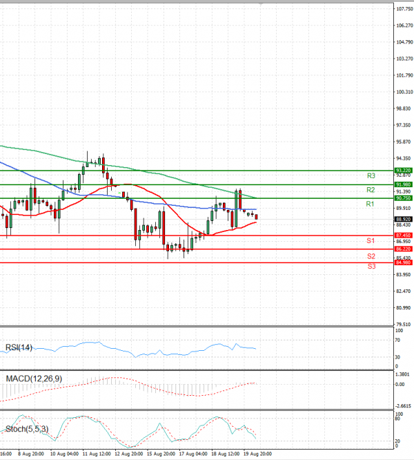 Investing Com Crude Oil Chart