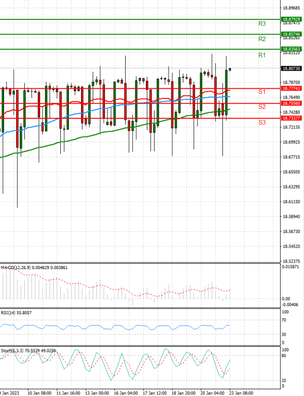 Dollar - Turkish Lira Analysis Technical analysis 23/01/2023