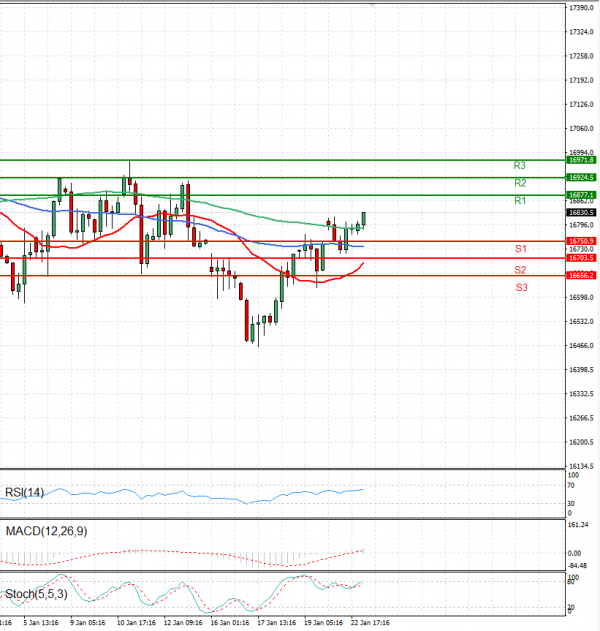 Ger 40 Index Analysis Technical analysis 23/01/2024