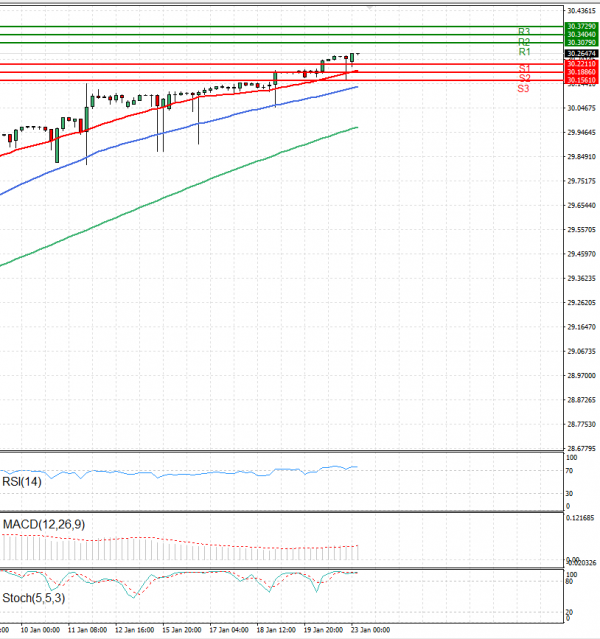 Dollar - Turkish Lira Analysis Technical analysis 23/01/2024