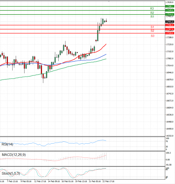 Ger 40 Index Analysis Technical analysis 23/02/2024